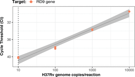 Supplementary Figure 2.