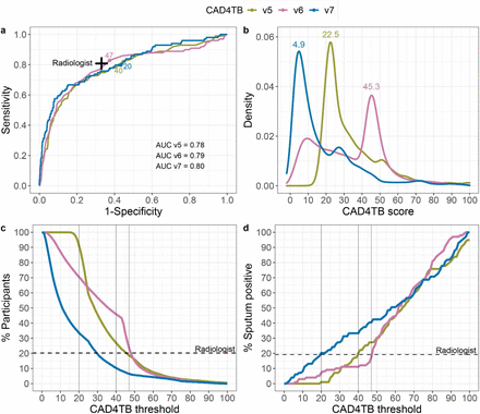 Figure 1: