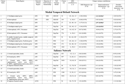 Table 2.