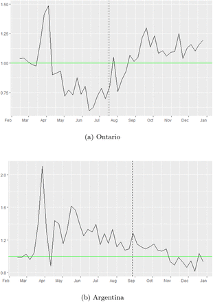 Figure 10: