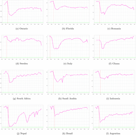 Figure 5: