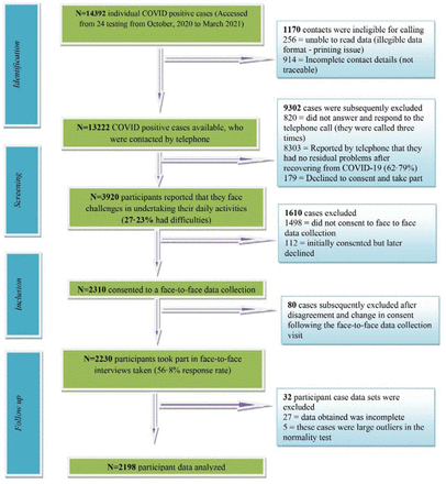 Figure 1: