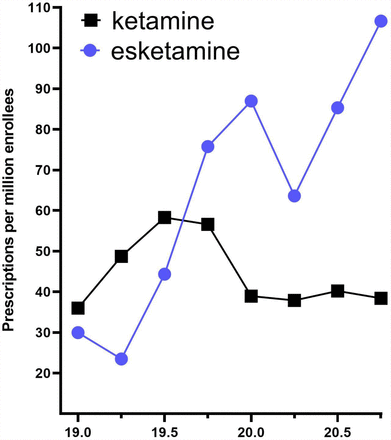 Supplemental Figure 1.