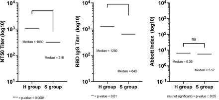 Figure S1.