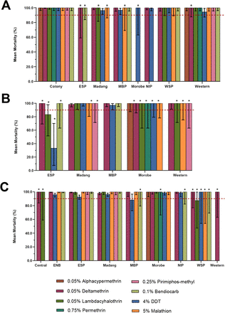 Figure 3: