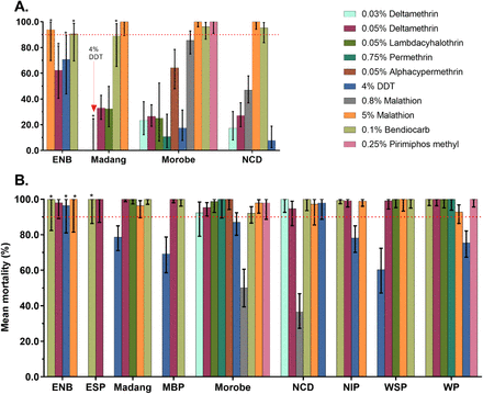 Figure 4: