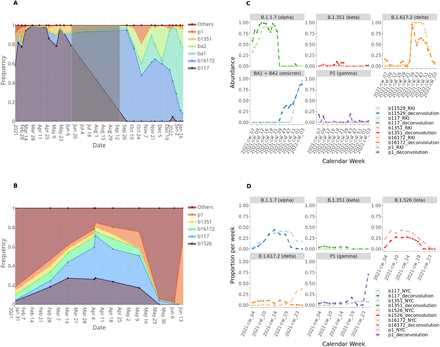 Figure 4: