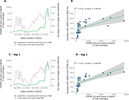 Figure 6: