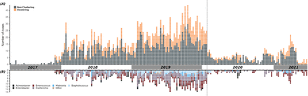 Figure 4: