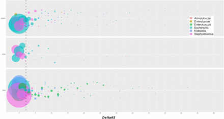 Figure 5: