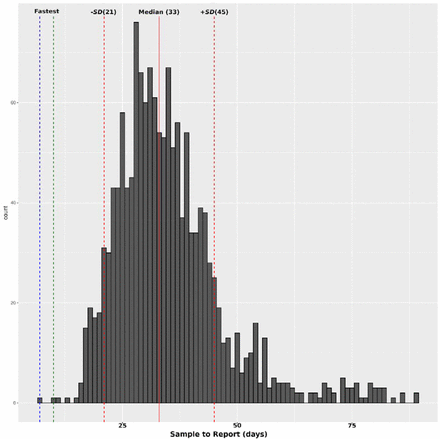 Figure 6: