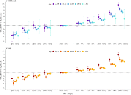 Figure 2 – figure supplement 1