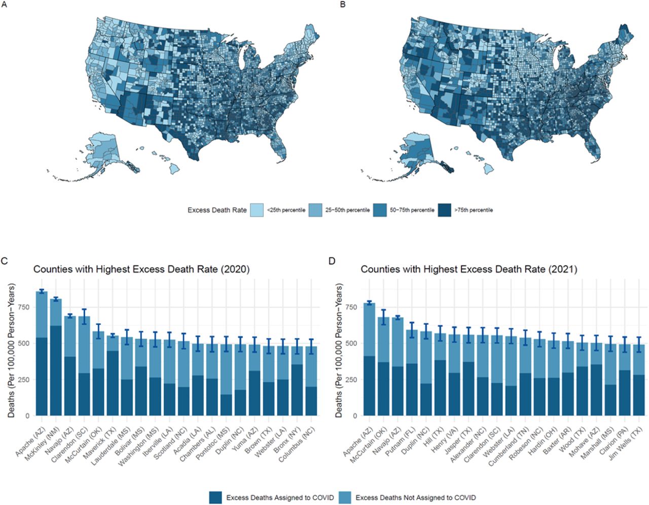 Monthly excess mortality across counties in the United States during the  COVID-19 pandemic, March 2020 to February 2022