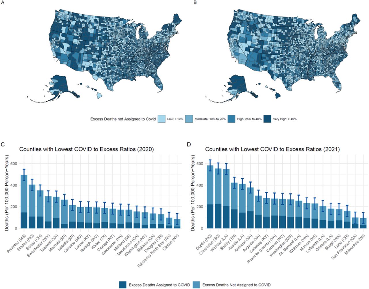 Monthly excess mortality across counties in the United States during the  COVID-19 pandemic, March 2020 to February 2022