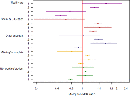 Figure 2: