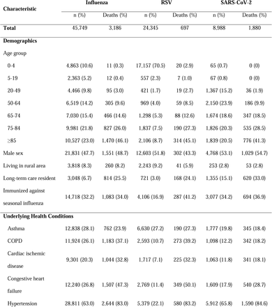 Table 1.