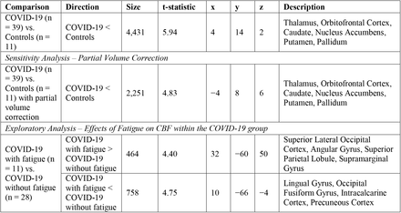 Table 2.