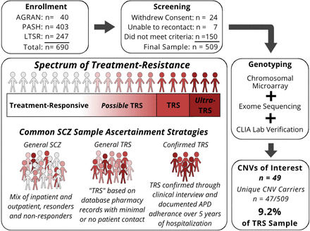 Figure 1: