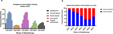 Figure 4: