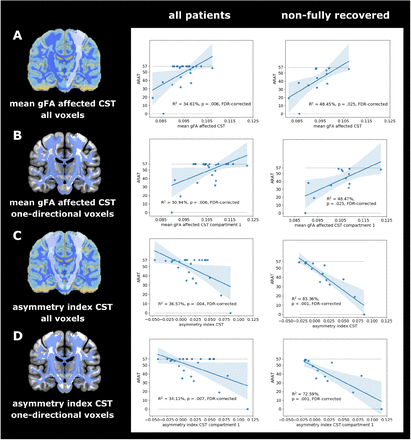 Figure 5: