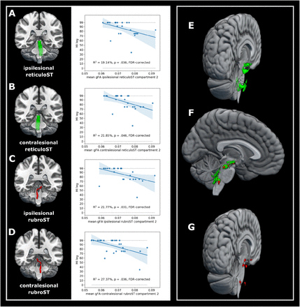 Figure 6: