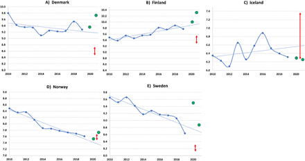 Figure S1.