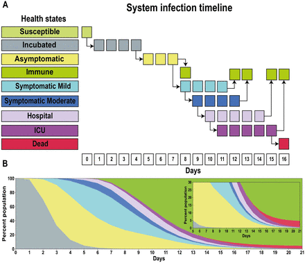 Fig 1.