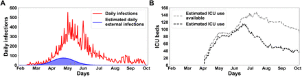 Fig 3.