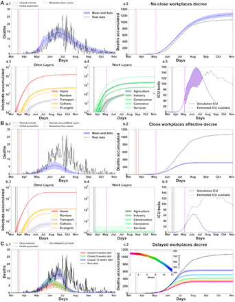 Fig 6.