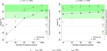 Figure 2: