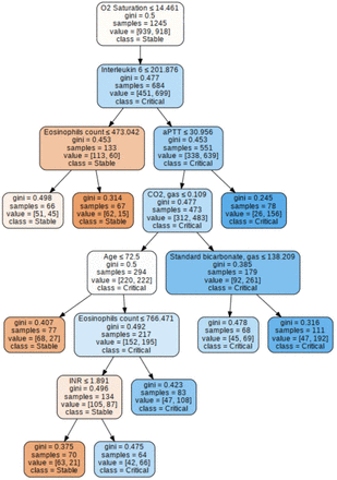 Fig. 2: