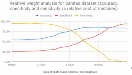 Fig. 4: