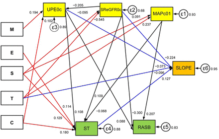 Fig 2.