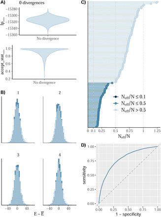 Figure 4—figure supplement 7.