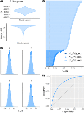 Figure 4—figure supplement 8.