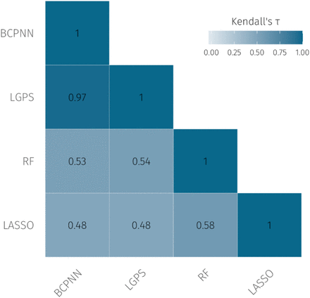 Figure 2: