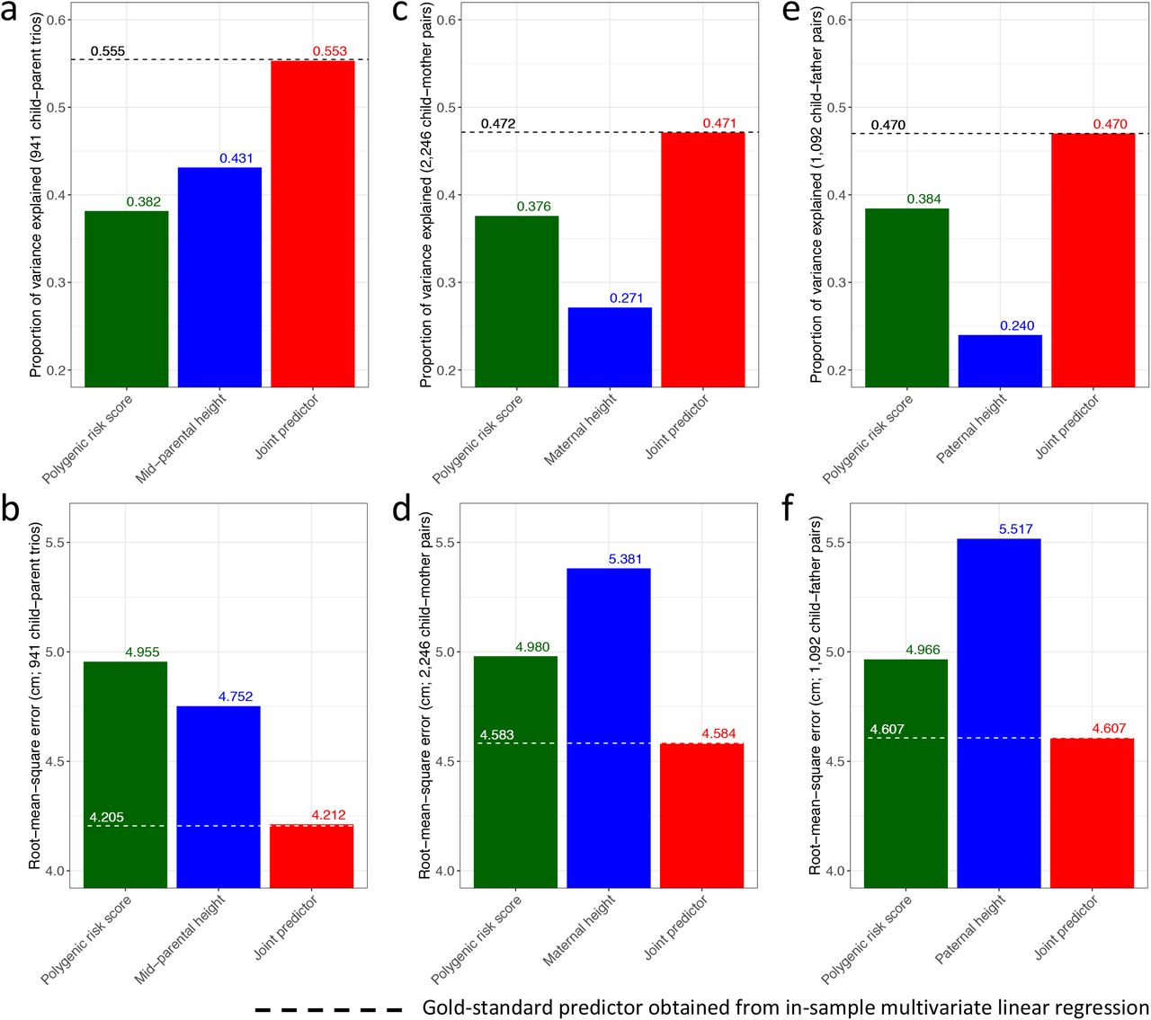 Association of Family History and Polygenic Risk Score With Longitudinal  Prognosis in Parkinson Disease