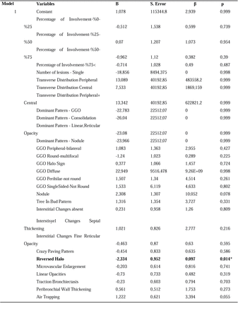 Table 3.