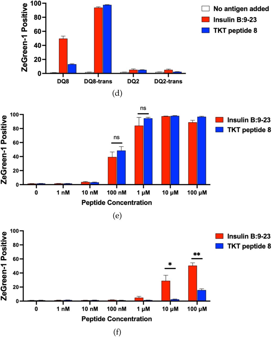 HLA-DQβ57, anti-insulin T cells and insulin mimicry in autoimmune