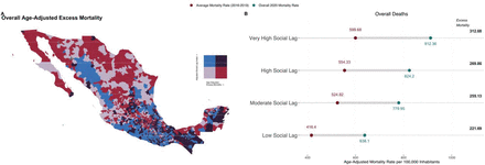 Figure 3: