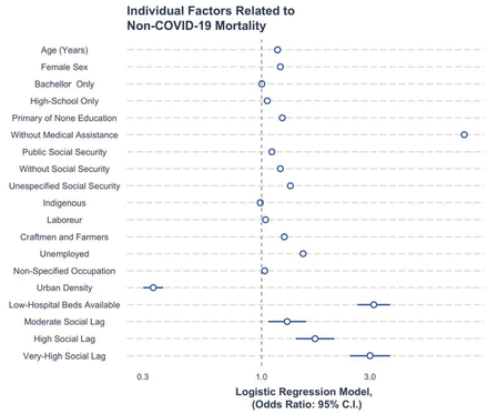 Figure 4: