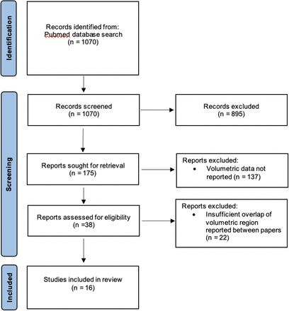 Figure 1: