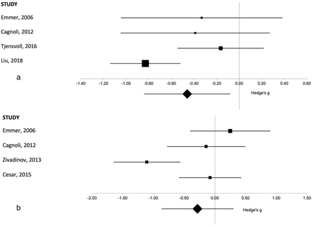 Figure 5: