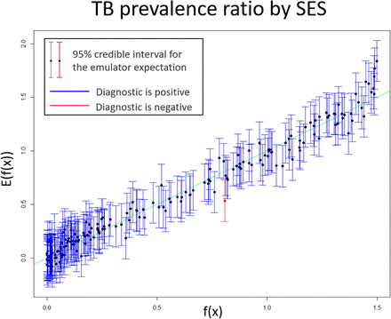 Fig. 2: