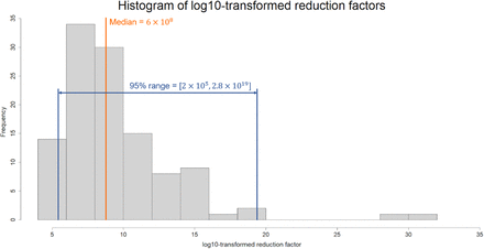 Fig 8: