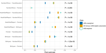 Figure S5: