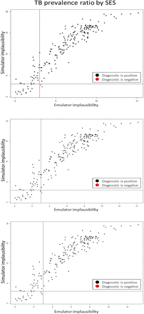 Fig. 3: