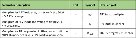 Table A4