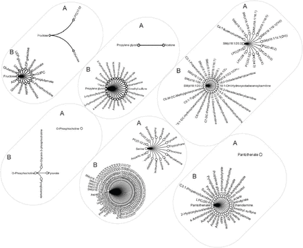 Figure 7.