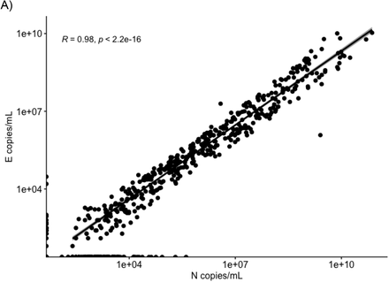 Supplementary Figure 2.